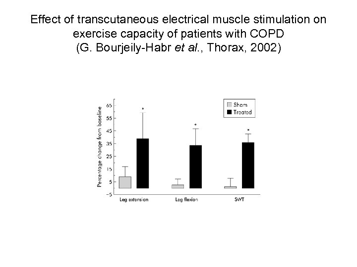 Effect of transcutaneous electrical muscle stimulation on exercise capacity of patients with COPD (G.