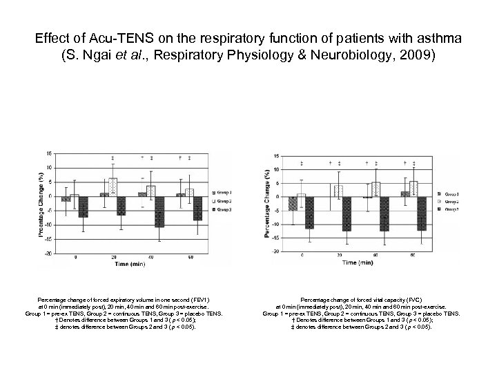 Effect of Acu-TENS on the respiratory function of patients with asthma (S. Ngai et