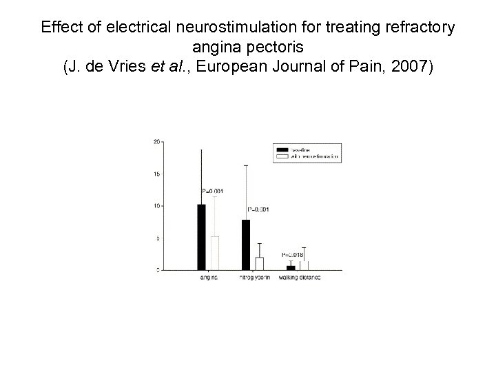 Effect of electrical neurostimulation for treating refractory angina pectoris (J. de Vries et al.