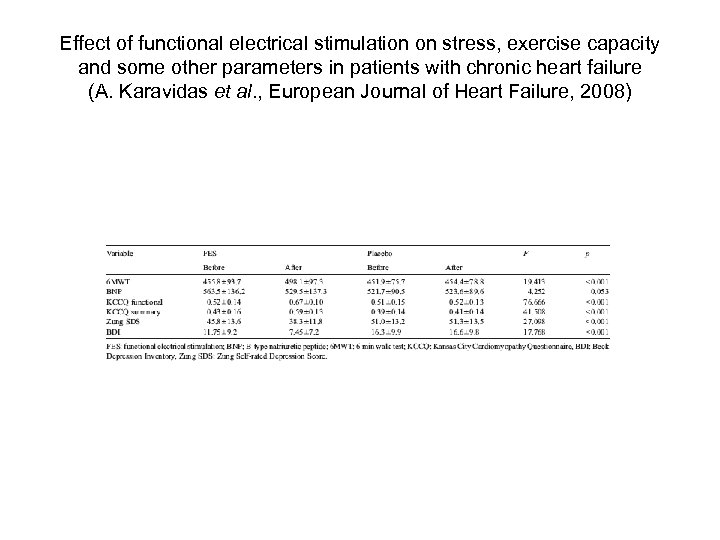 Effect of functional electrical stimulation on stress, exercise capacity and some other parameters in