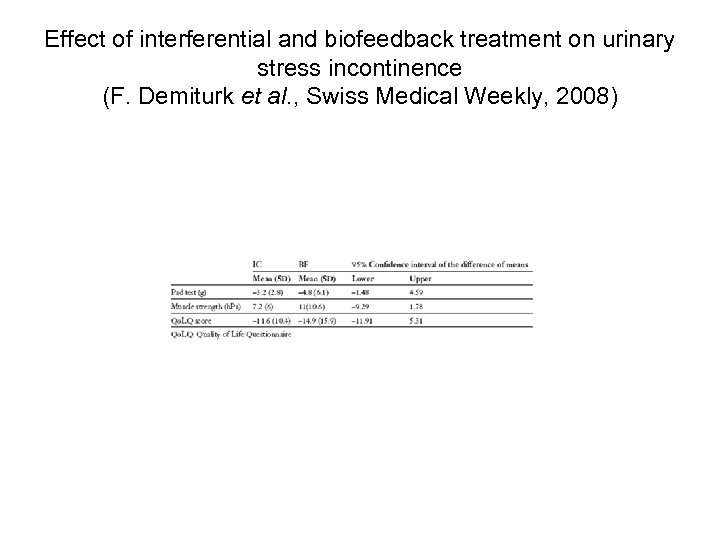 Effect of interferential and biofeedback treatment on urinary stress incontinence (F. Demiturk et al.