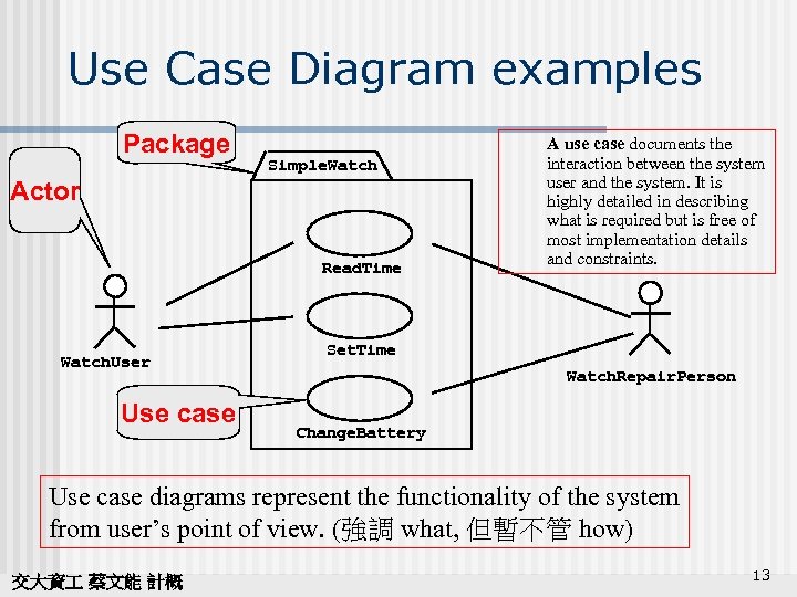 Use Case Diagram examples Package Simple. Watch Actor Read. Time Watch. User Use case