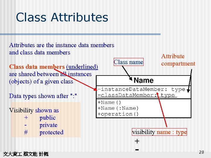 Class Attributes are the instance data members and class data members Class name Class