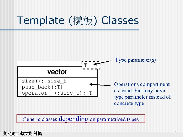 Template (樣板) Classes Type parameter(s) Operations compartment as usual, but may have type parameter