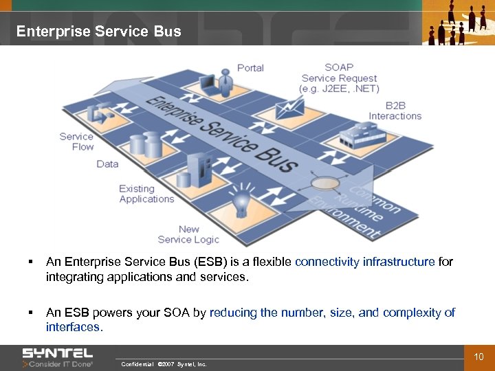 Enterprise Service Bus § An Enterprise Service Bus (ESB) is a flexible connectivity infrastructure