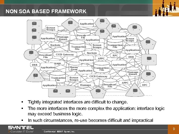 NON SOA BASED FRAMEWORK Application Screen Scrape Sockets Download File Application Message Queue Application
