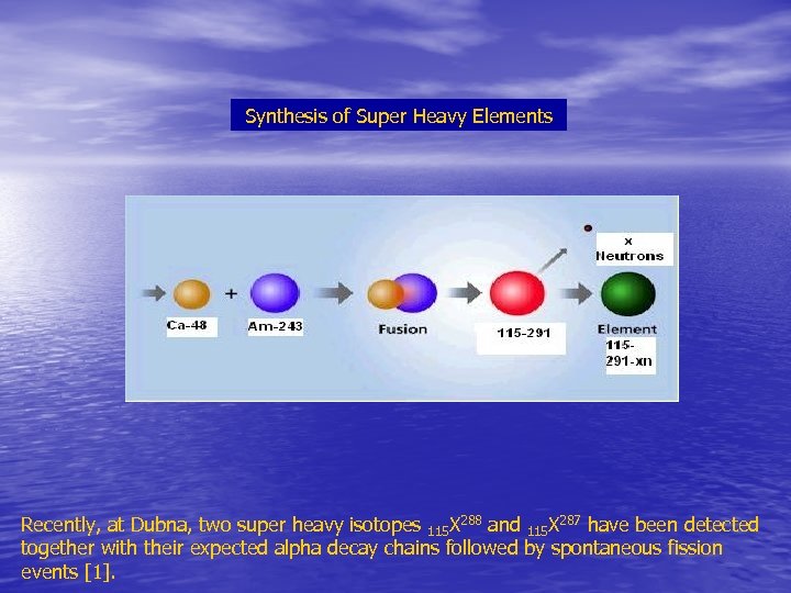 Synthesis of Super Heavy Elements Recently, at Dubna, two super heavy isotopes 115 X