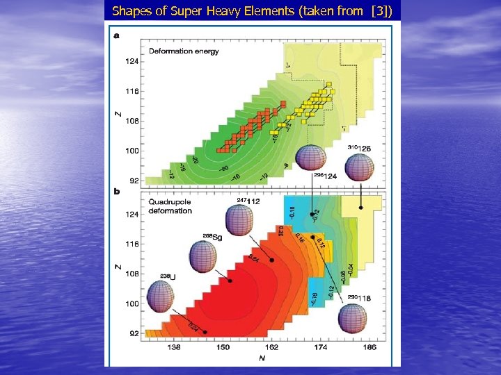 Shapes of Super Heavy Elements (taken from [3]) 