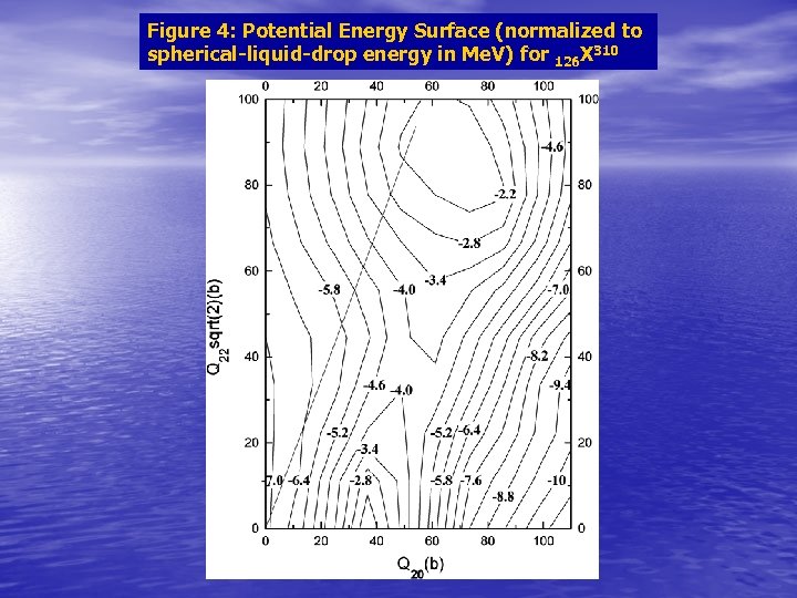 Figure 4: Potential Energy Surface (normalized to spherical-liquid-drop energy in Me. V) for 126