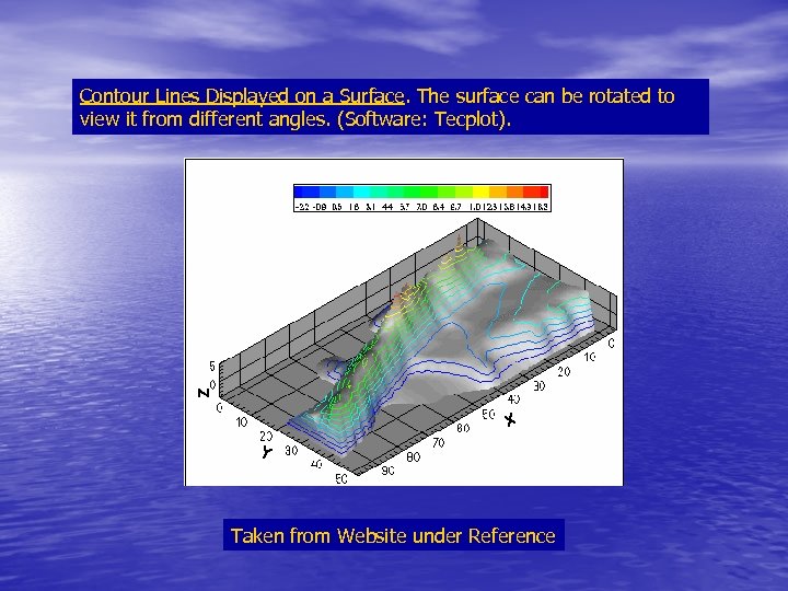 Contour Lines Displayed on a Surface. The surface can be rotated to view it