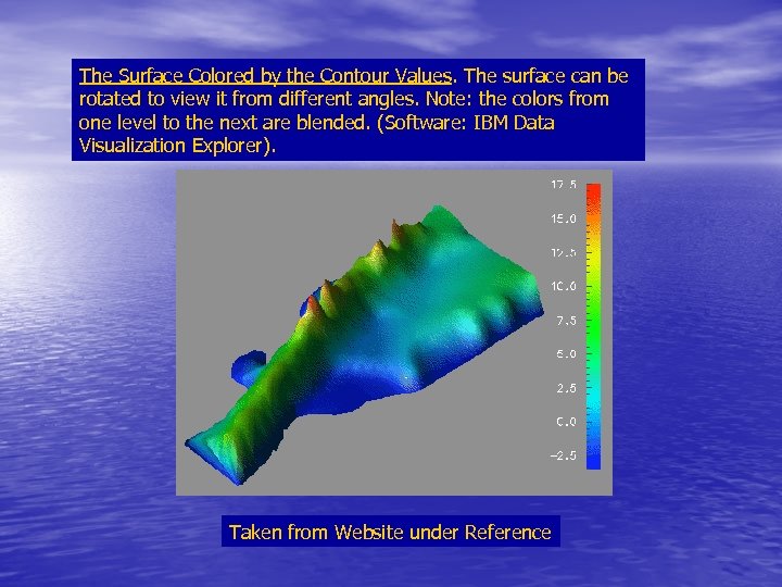 The Surface Colored by the Contour Values. The surface can be rotated to view