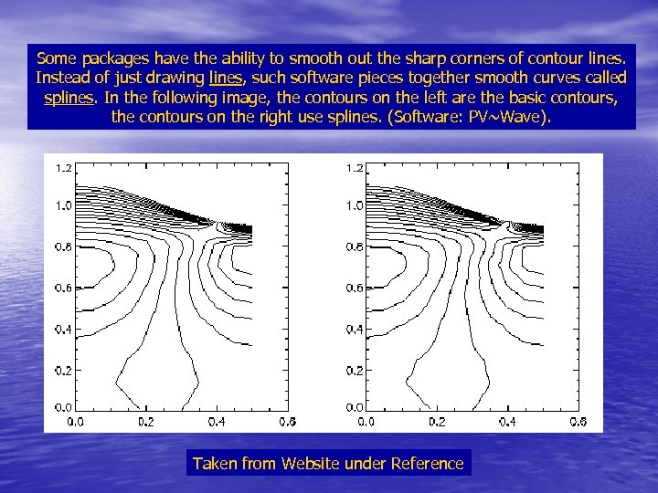 Some packages have the ability to smooth out the sharp corners of contour lines.