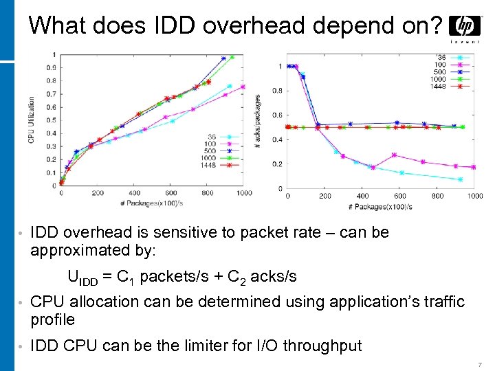 What does IDD overhead depend on? • IDD overhead is sensitive to packet rate