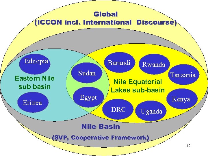 Global (ICCON incl. International Discourse) Ethiopia Burundi Eastern Nile sub basin Eritrea Rwanda Sudan