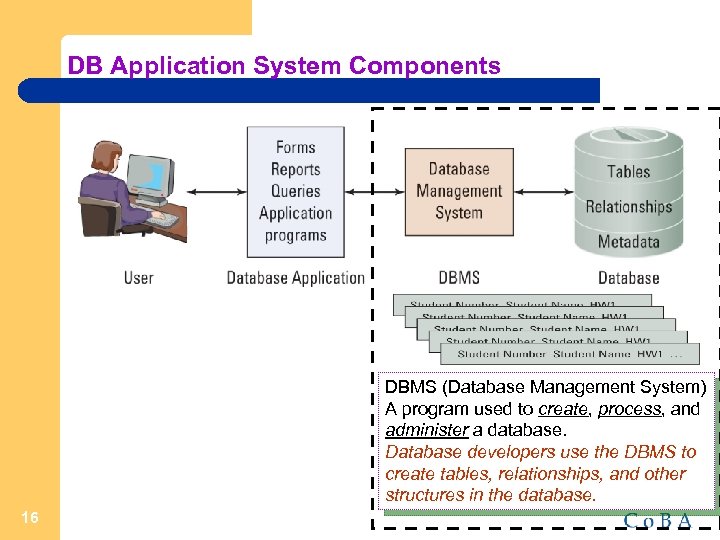 Introduction To Management Information Systems Chapter 4 Database