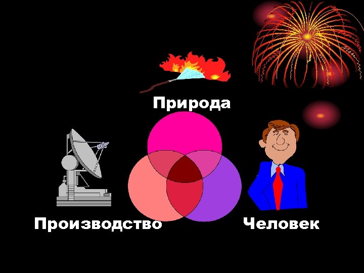 Природа Производство Человек 
