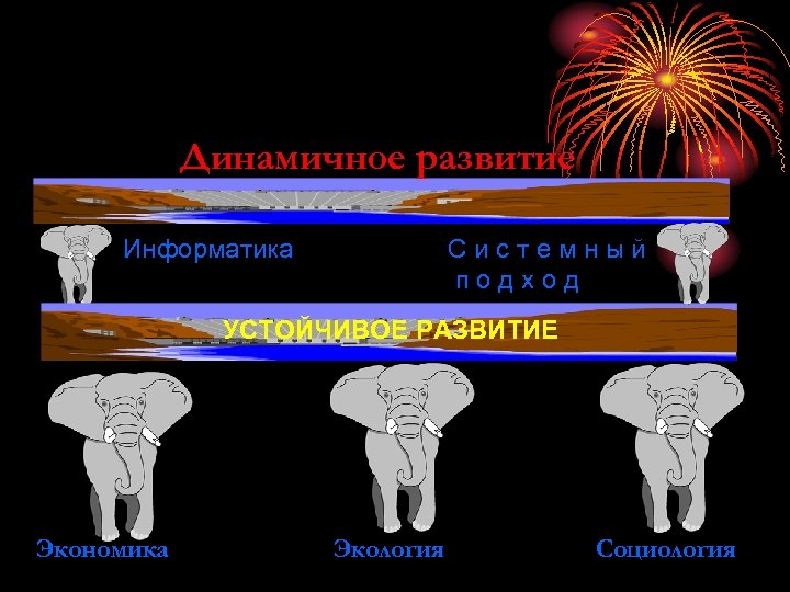Динамичное развитие Информатика Системный подход УСТОЙЧИВОЕ РАЗВИТИЕ Экономика Экология Социология 
