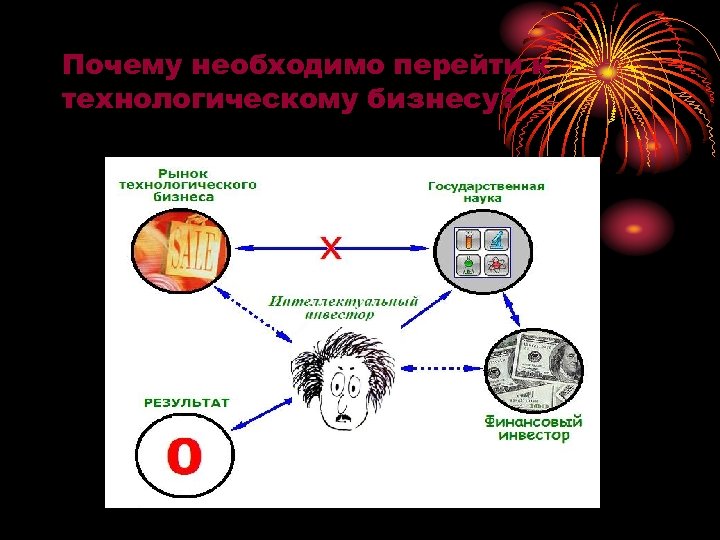 Почему необходимо перейти к технологическому бизнесу? 