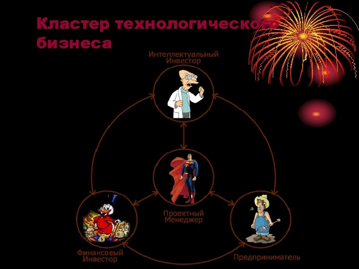 Кластер технологического бизнеса 