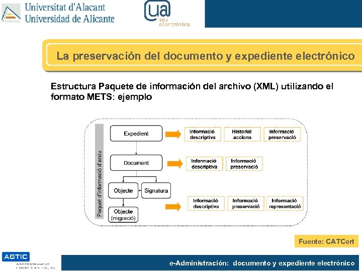 La preservación del documento y expediente electrónico Estructura Paquete de información del archivo (XML)