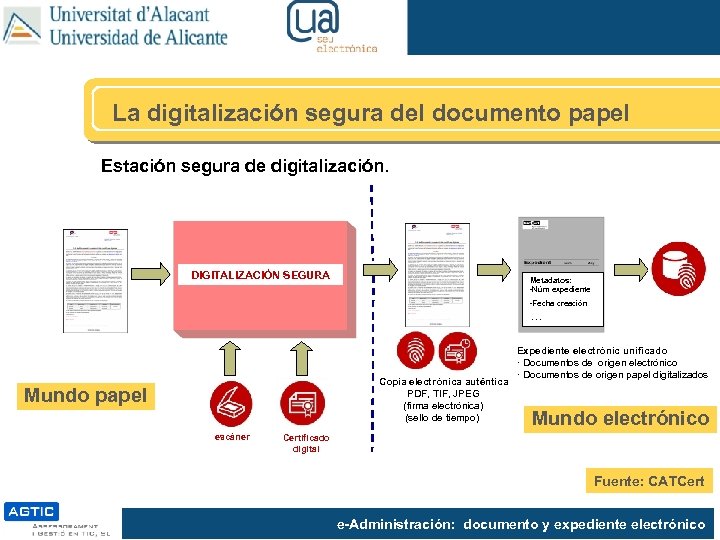 La digitalización segura del documento papel Estación segura de digitalización. DIGITALIZACIÓN SEGURA Metadatos: -Núm