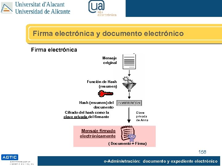 Firma electrónica y documento electrónico Firma electrónica Mensaje original Función de Hash (resumen) del