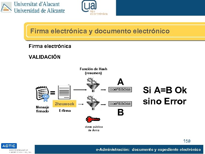 Firma electrónica y documento electrónico Firma electrónica VALIDACIÓN Función de Hash (resumen) A =