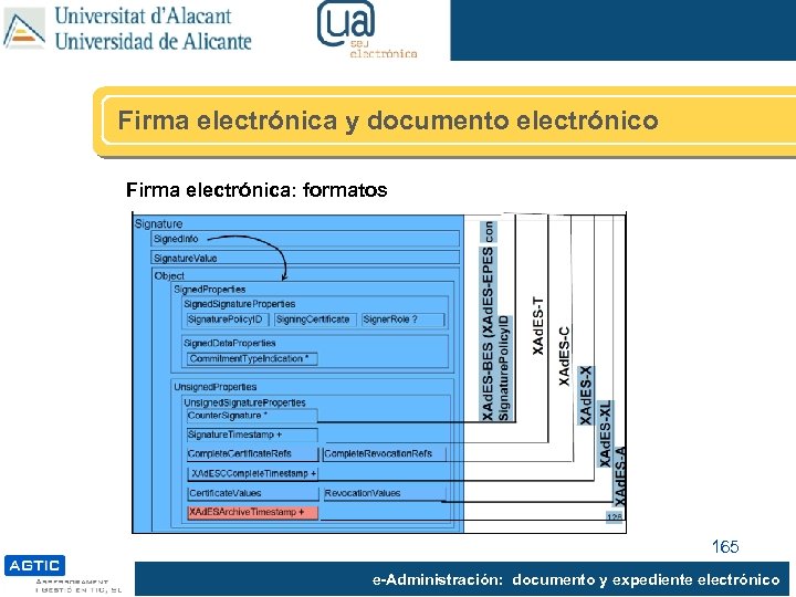 Firma electrónica y documento electrónico Firma electrónica: formatos 165 e-Administración: documento y expediente electrónico