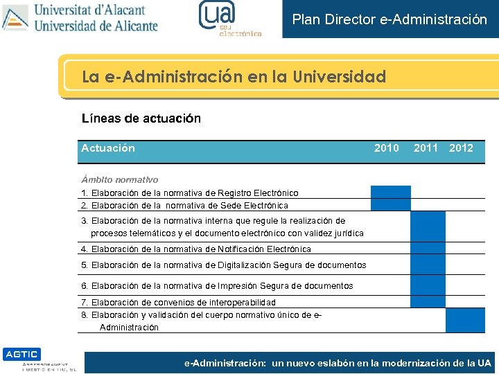 Plan Director e-Administración La e-Administración en la Universidad Líneas de actuación Actuación 2010 2011