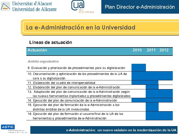 Plan Director e-Administración La e-Administración en la Universidad Líneas de actuación Actuación 2010 2011