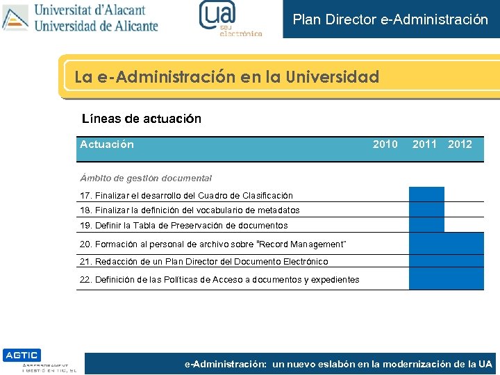 Plan Director e-Administración La e-Administración en la Universidad Líneas de actuación Actuación 2010 2011