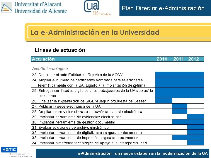 Plan Director e-Administración La e-Administración en la Universidad Líneas de actuación Actuación 2010 2011