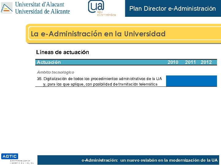 Plan Director e-Administración La e-Administración en la Universidad Líneas de actuación Actuación 2010 2011