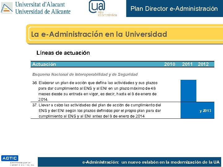 Plan Director e-Administración La e-Administración en la Universidad Líneas de actuación Actuación 2010 2011