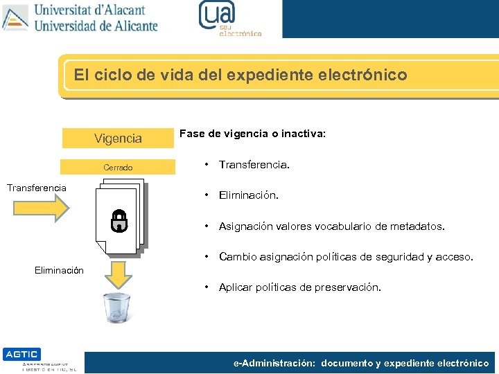 El ciclo de vida del expediente electrónico Vigencia Cerrado Transferencia Fase de vigencia o