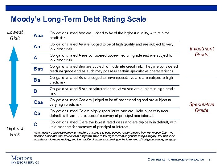 Moody’s Long-Term Debt Rating Scale Lowest Risk Obligations rated Aaa are judged to be