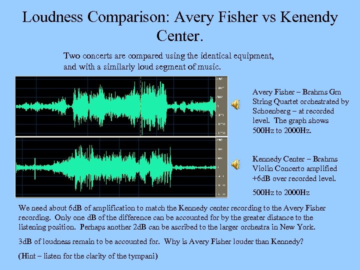 Loudness Comparison: Avery Fisher vs Kenendy Center. Two concerts are compared using the identical