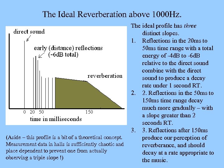 The Ideal Reverberation above 1000 Hz. (Aside – this profile is a bit of