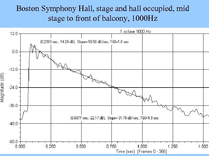 Boston Symphony Hall, stage and hall occupied, mid stage to front of balcony, 1000