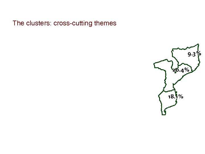 The clusters: cross-cutting themes 