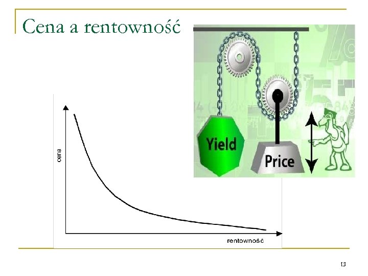 Cena a rentowność 13 