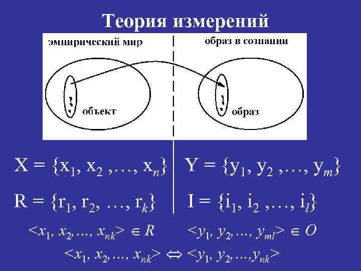 Теория измерений X = {x 1, x 2 , …, xn} Y = {y