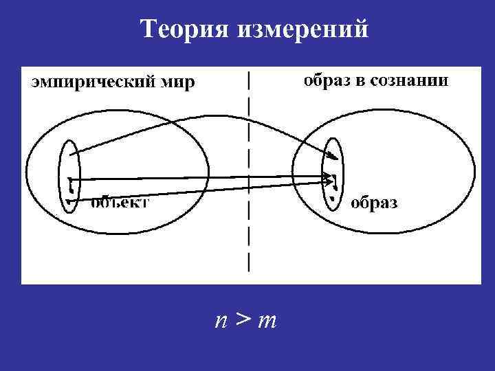 Теория измерений n>m 