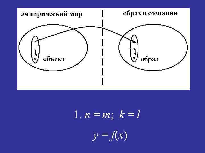 1. n = m; k = l y = f(x) 