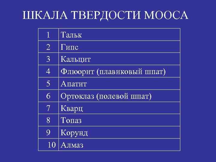 ШКАЛА ТВЕРДОСТИ МООСА 1 2 3 4 5 6 7 8 9 10 Тальк