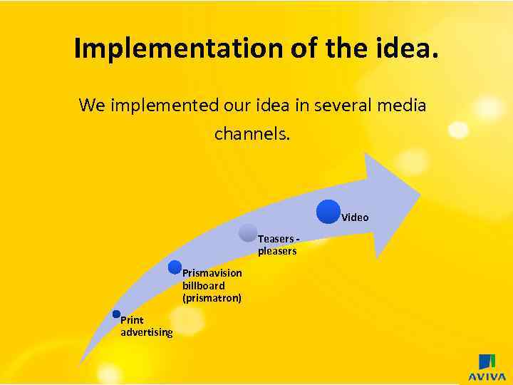 Implementation of the idea. We implemented our idea in several media channels. Video Teasers