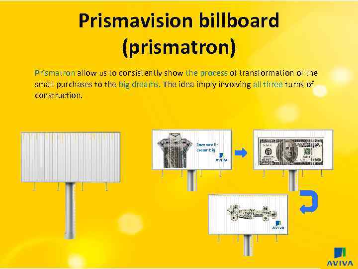 Prismavision billboard (prismatron) Prismatron allow us to consistently show the process of transformation of