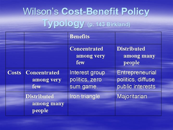 Wilson’s Cost-Benefit Policy Typology (p. 143 Birkland) Benefits Concentrated among very few Costs Concentrated