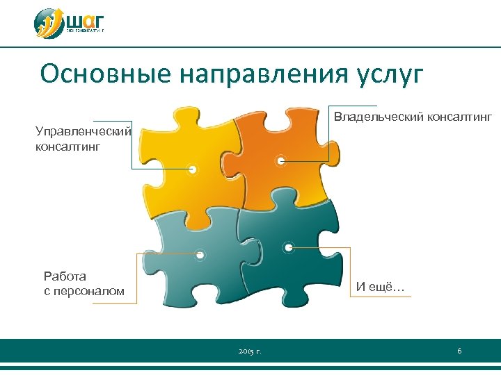 Основные направления услуг Владельческий консалтинг Управленческий консалтинг Работа с персоналом И ещё… 2015 г.