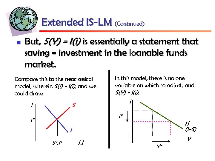 Extended IS-LM (Continued) n But, S(Y) = I(i) is essentially a statement that saving